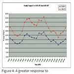 Mẹo nhỏ giúp phân tích hiệu quả hơn với 3 phiên giao dịch Forex