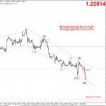 Phân tích GBPUSD 2/10-Áp lực giảm từ Brexit