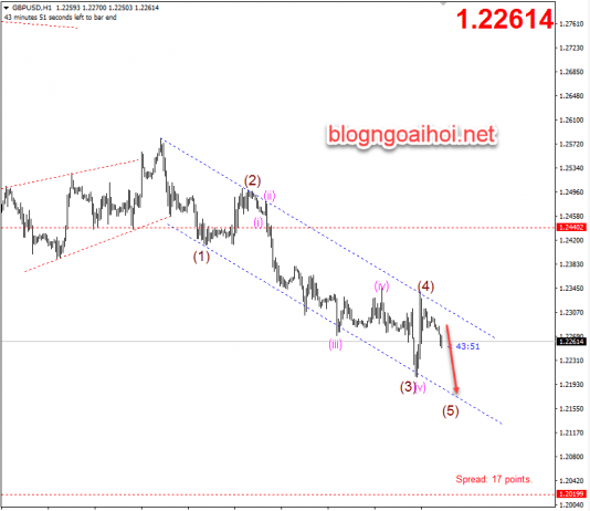 Phân tích GBPUSD 2/10-Áp lực giảm từ Brexit