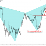 Chiến lược giao dịch CADJPY 22/10-Dữ liệu bán lẻ canada