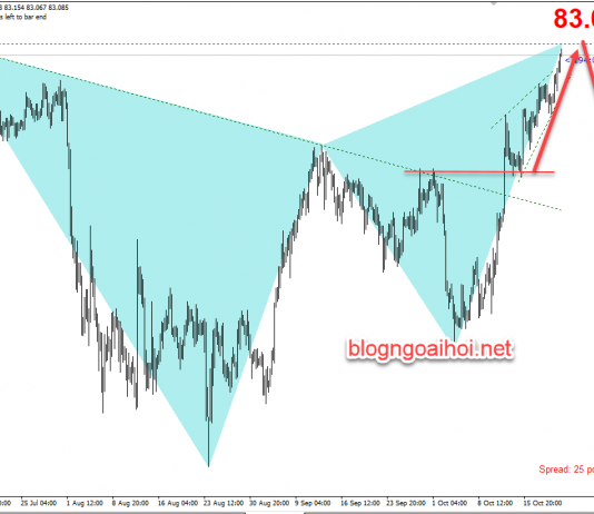 Chiến lược giao dịch CADJPY 22/10-Dữ liệu bán lẻ canada