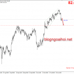 Phân tích CADJPY 31/10-Lãi suất Canada-Lãi suất nhật