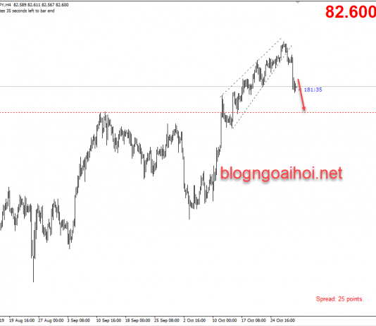 Phân tích CADJPY 31/10-Lãi suất Canada-Lãi suất nhật