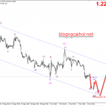 Phân tích GBPUSD 9/10-Bi quan về Brexit