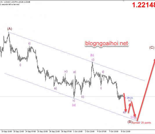 Phân tích GBPUSD 9/10-Bi quan về Brexit