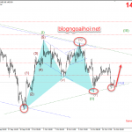 Chiến lược giao dịch Vàng 16/10-Mô hình tam giác