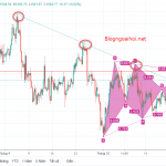 Phân tích Vàng 28/10-Nhiều yếu tố hỗ trợ