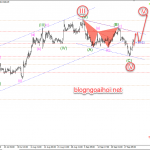 Phân tích Vàng 4/10-Tập trung vào bảng lương Nonfarm