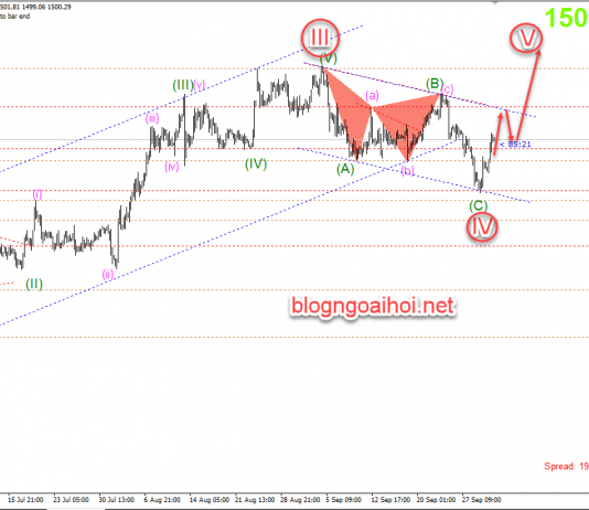 Phân tích Vàng 3/10-Lo ngại suy thoái kinh tế