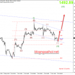 Phân tích sóng Vàng 8/10-Phụ thuộc đàm phán Mỹ-Trung