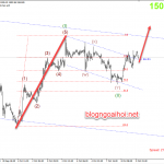 Phân tích Vàng 9/10-Lên trước đàm phán Mỹ-Trung