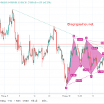 Chiến lược Vàng phiên mỹ 25/10-Sự điều chỉnh nhẹ nhàng