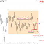 Phân tích Vàng 31/10-Lãi suất FED-Fakey Setup