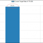 du-doan-lai-suat-FED
