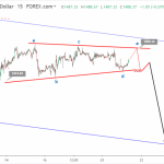 Phân tích sóng Vàng 23/10-2 kịch bản cho vàng