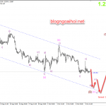 Phân tích GBPUSD 10/10-Cập nhật Brexit