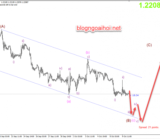 Phân tích GBPUSD 10/10-Cập nhật Brexit