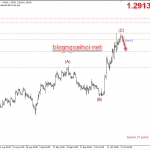 Phân tích GBPUSD 21/10-Brexit có thể lại bị hoãn