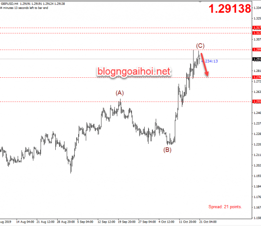 Phân tích GBPUSD 21/10-Brexit có thể lại bị hoãn