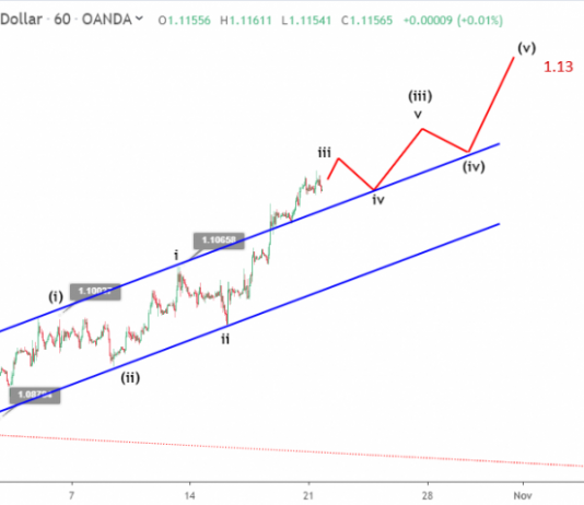 Phân tích sóng EURUSD 22/10-Tăng trước cuộc họp ECB