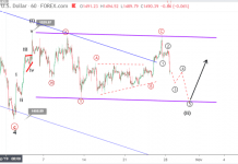Phân tích sóng Vàng 29/10-Mẫu phẳng – Flat pattern