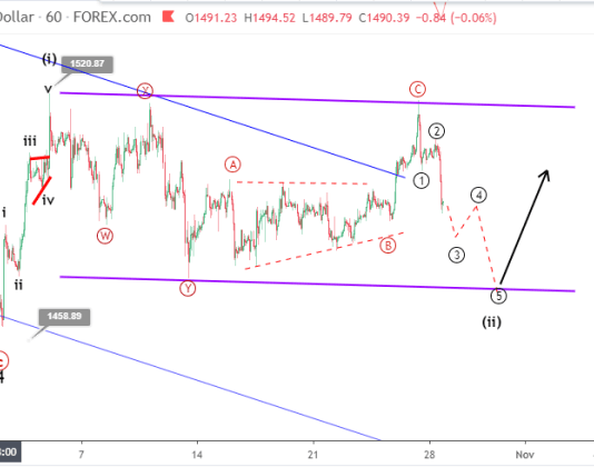 Phân tích sóng Vàng 29/10-Mẫu phẳng – Flat pattern