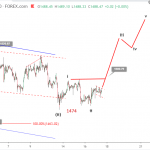 Cập nhật sóng vàng phiên mỹ 17/10/2019