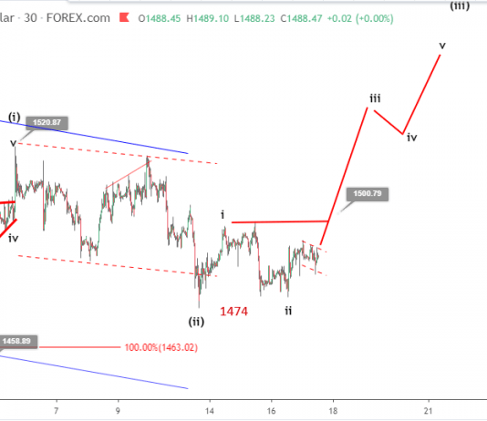 Cập nhật sóng vàng phiên mỹ 17/10/2019