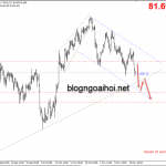 Phân tích CADJPY 20/11-Di chuyển trong kênh giảm