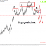 Phân tích EURAUD 26/11-Nới lỏng tiền tệ mạnh mẽ