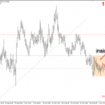 Phân tích EURAUD 5/11-Lãi suất và chính sách tiền tệ Úc
