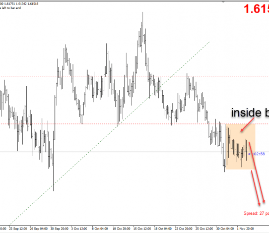 Phân tích EURAUD 5/11-Lãi suất và chính sách tiền tệ Úc