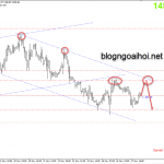 Phân tích Vàng 28/11-Dự luật Hồng Kông