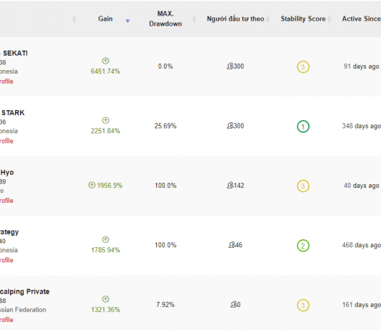 Tài khoản HF copy-Cơ hội kiếm tiền từ Forex
