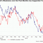RBNZ Preview-Công bố lãi suất Cục Dự trữ Liên bang New Zealand