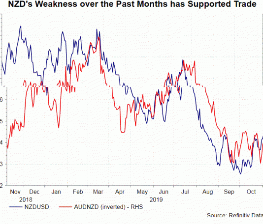 RBNZ Preview-Công bố lãi suất Cục Dự trữ Liên bang New Zealand
