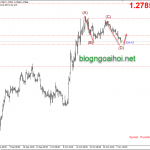Phân tích GBPUSD 11/11-Chờ dữ liệu GDP