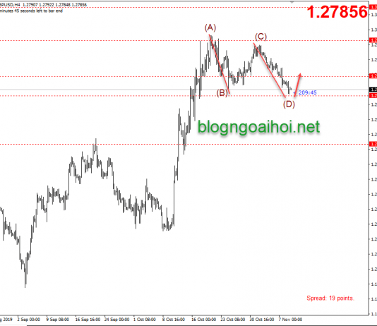 Phân tích GBPUSD 11/11-Chờ dữ liệu GDP