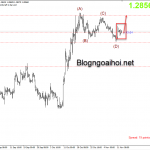 Phân tích GBPUSD 13/11-Bị nén trong Inside bar