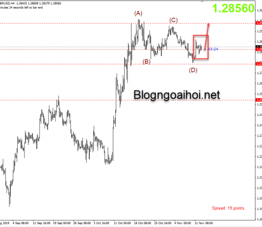Phân tích GBPUSD 13/11-Bị nén trong Inside bar
