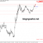 Phân tích GBPUSD 19/11-Cánh cửa đến Brexit sẽ mở