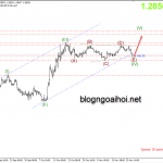 Phân tích GBPUSD 25/11-Quay đầu tăng