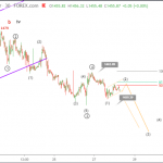 Phân tích sóng Vàng 28/11-Cập nhật phiên mỹ