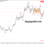 Phân tích Sóng Vàng 12/11-Kênh giảm điều chỉnh