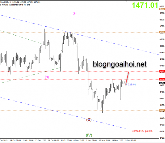 Phân tích Vàng 19/11-Rắc rối thương mại Mỹ-Trung