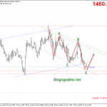 Phân tích Vàng 25/11-Bullish harmonic