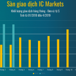 IC markets Review-Lý do bạn nên giao dịch ở IC markets