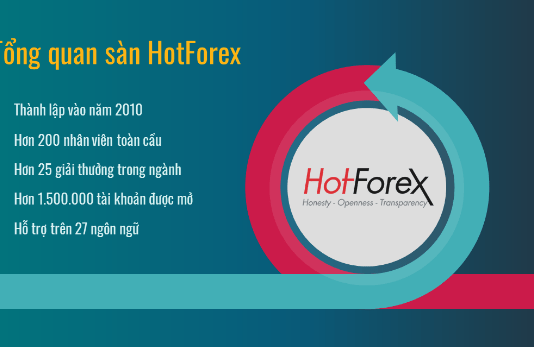 Hotforex Review-Lý do bạn nên giao dịch ở Hotforex- HF markets