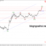 Phân tích GBPUSD 9/12-Chú ý bầu cử ở Anh