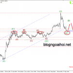 Phân tích GBPUSD 20/12-Lo lắng về Brexit cứng